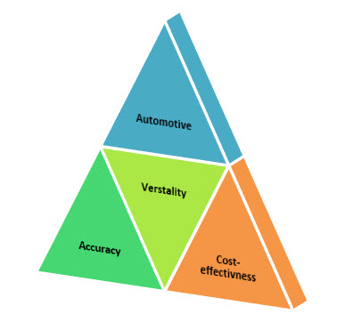 Lathe market depends on the relationship between the following factors﻿