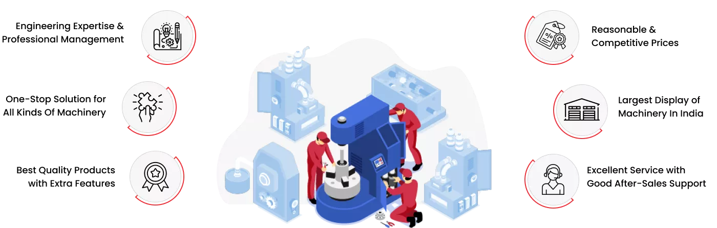 Why Choose Us - Industrial Machinery Engineering & Quality Solutions